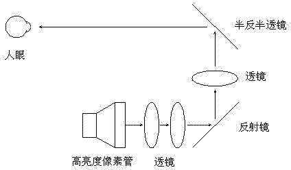 Low-power extremely-high-brightness LED (light emitting diode) backlight source used for liquid crystal projection display system