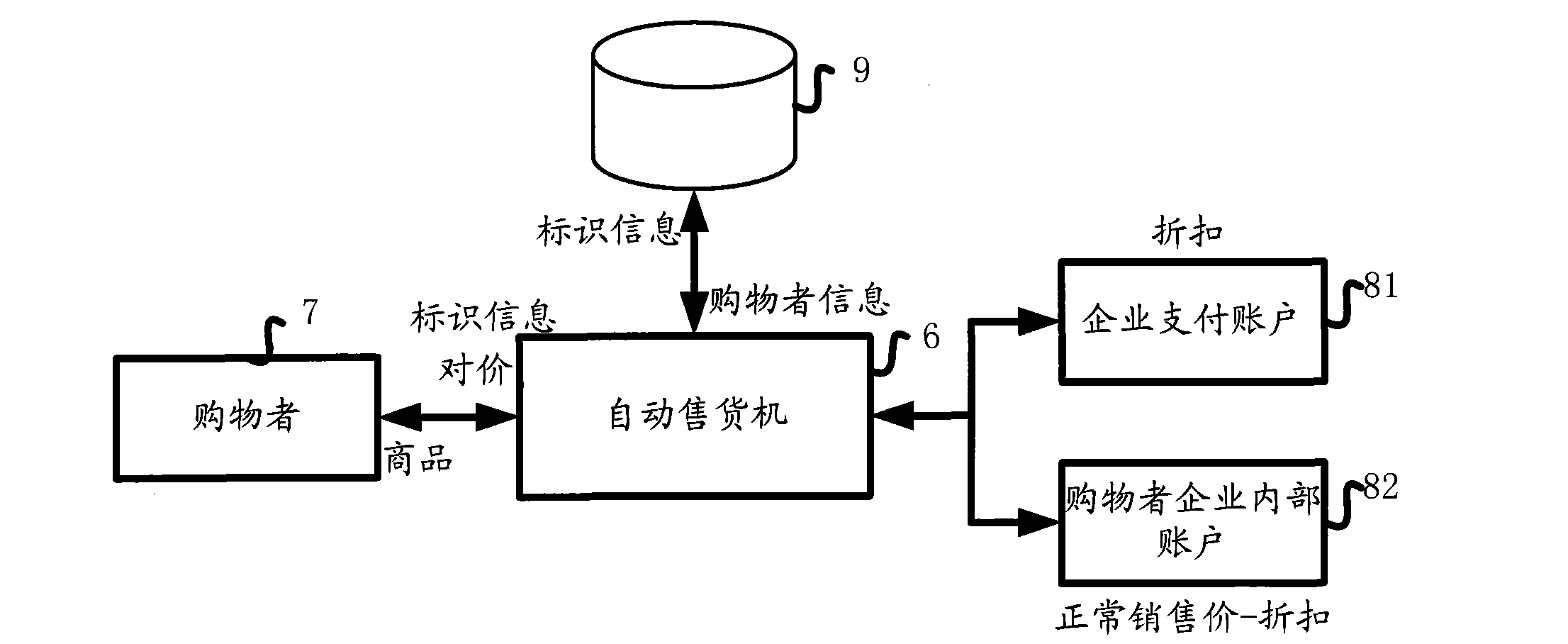 Control device and method for selling goods by intra-group vending machine