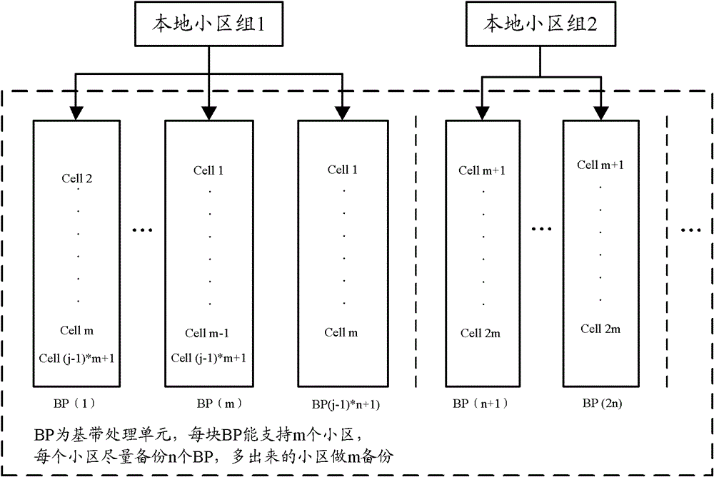 A resource management method, base station and system