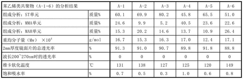 Resin composition for polarizer protective film, polarizer protective film