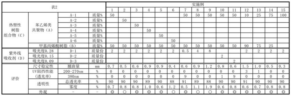 Resin composition for polarizer protective film, polarizer protective film