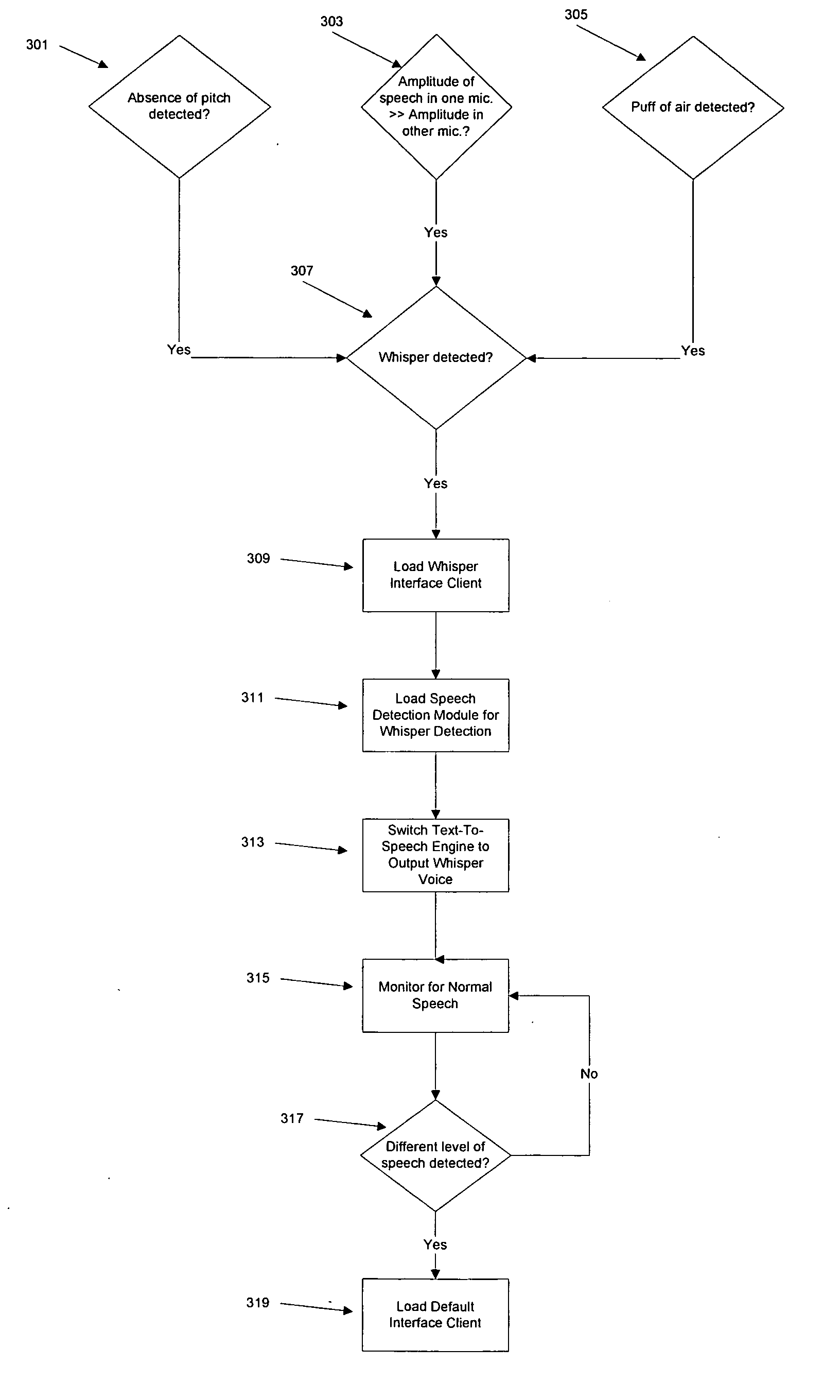System and method for increasing recognition accuracy and modifying the behavior of a device in response to the detection of different levels of speech