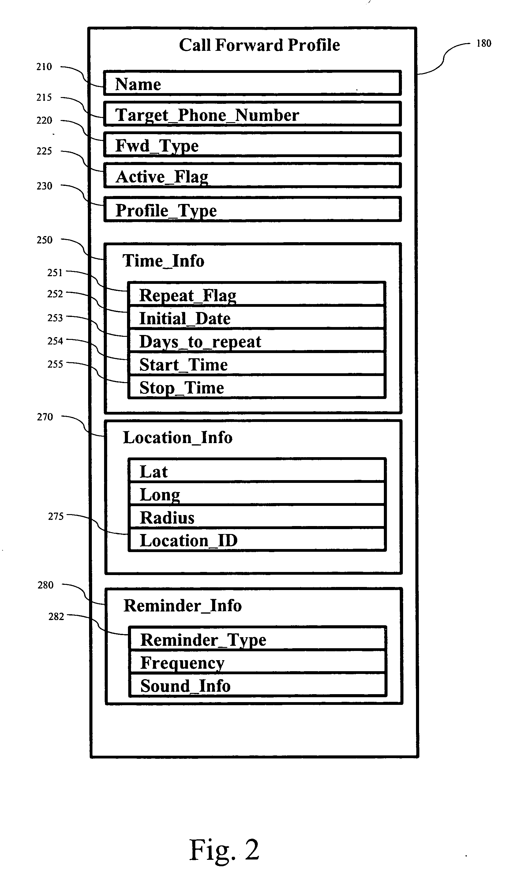 Automatic mobile call forwarding with time-based and location-based trigger events