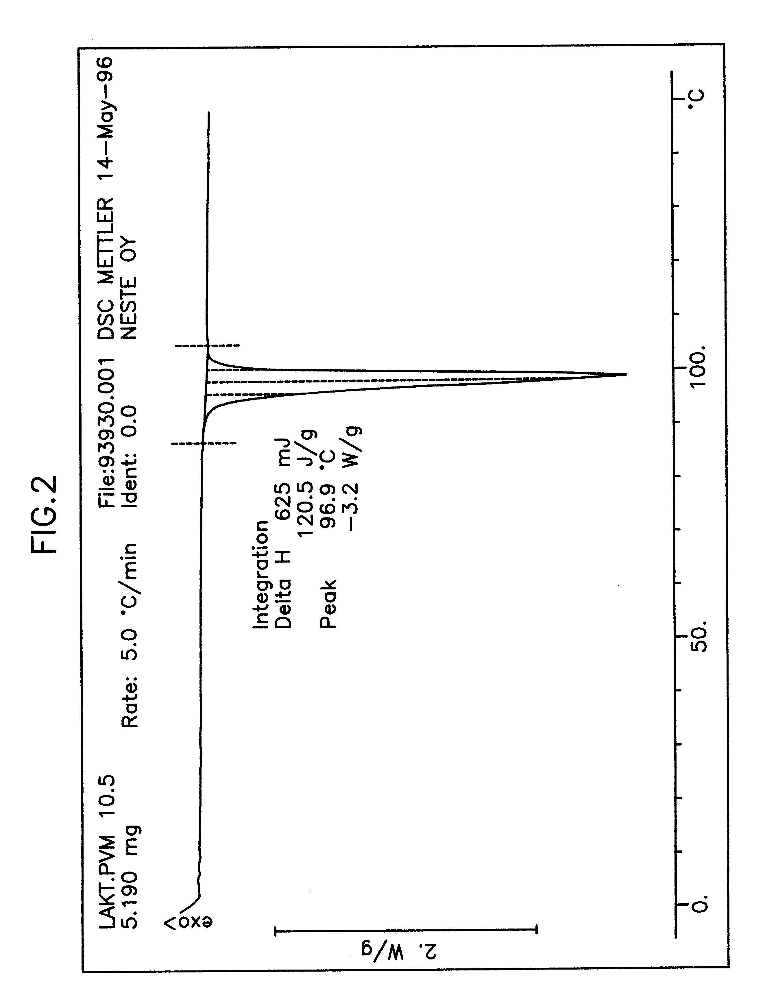 Method for the removal and recovery of lactide from polylactide