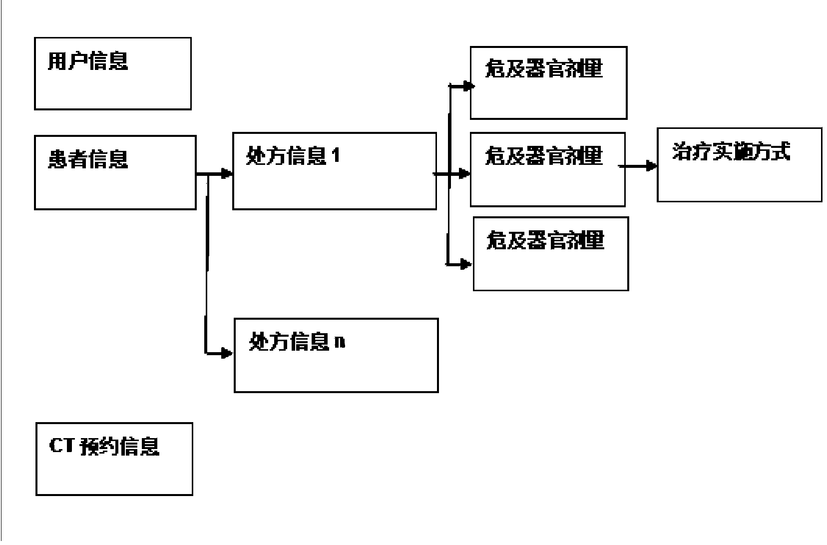 Radiotherapy information management system