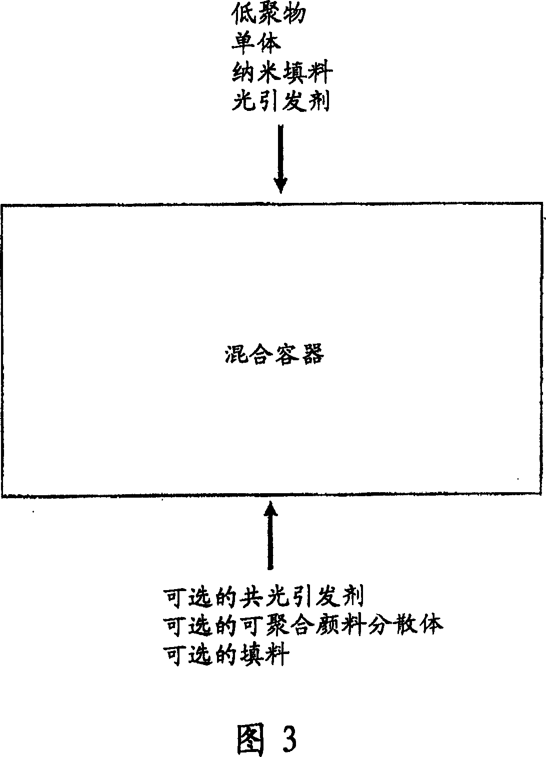 Environmentally friendly coating compositions and coated articles and coating methods and process and  assemblages thereof