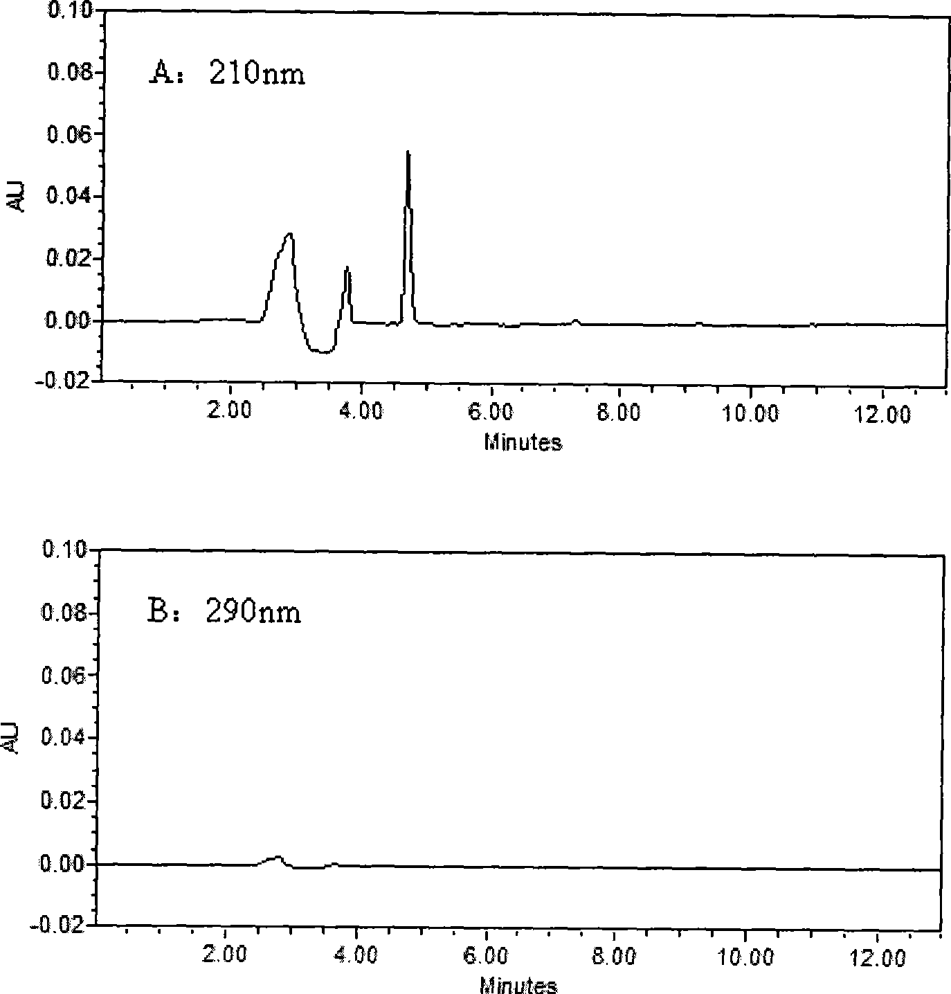 Method for simultaneously determining of concentration multi anesthesia medicament in blood plasma