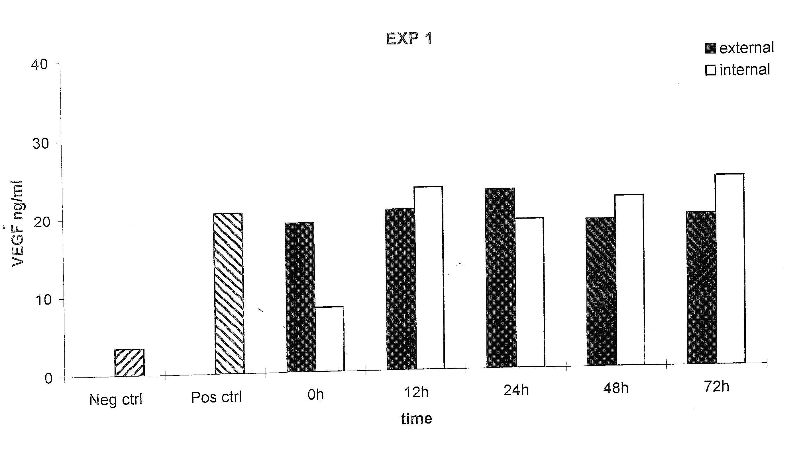 Prosthetic Grafts