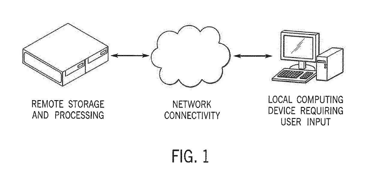 Computer Workflow Management Through User Defined Spaces