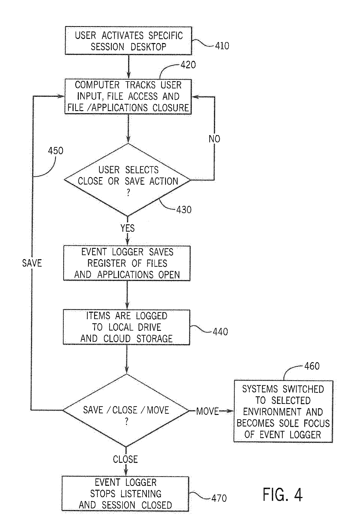 Computer Workflow Management Through User Defined Spaces