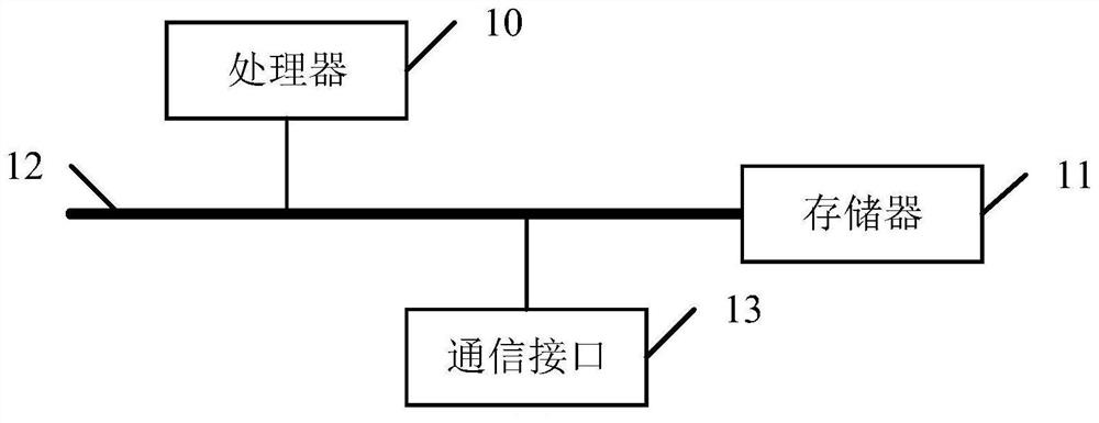 Video type acquisition method and device based on multiple models, and electronic equipment