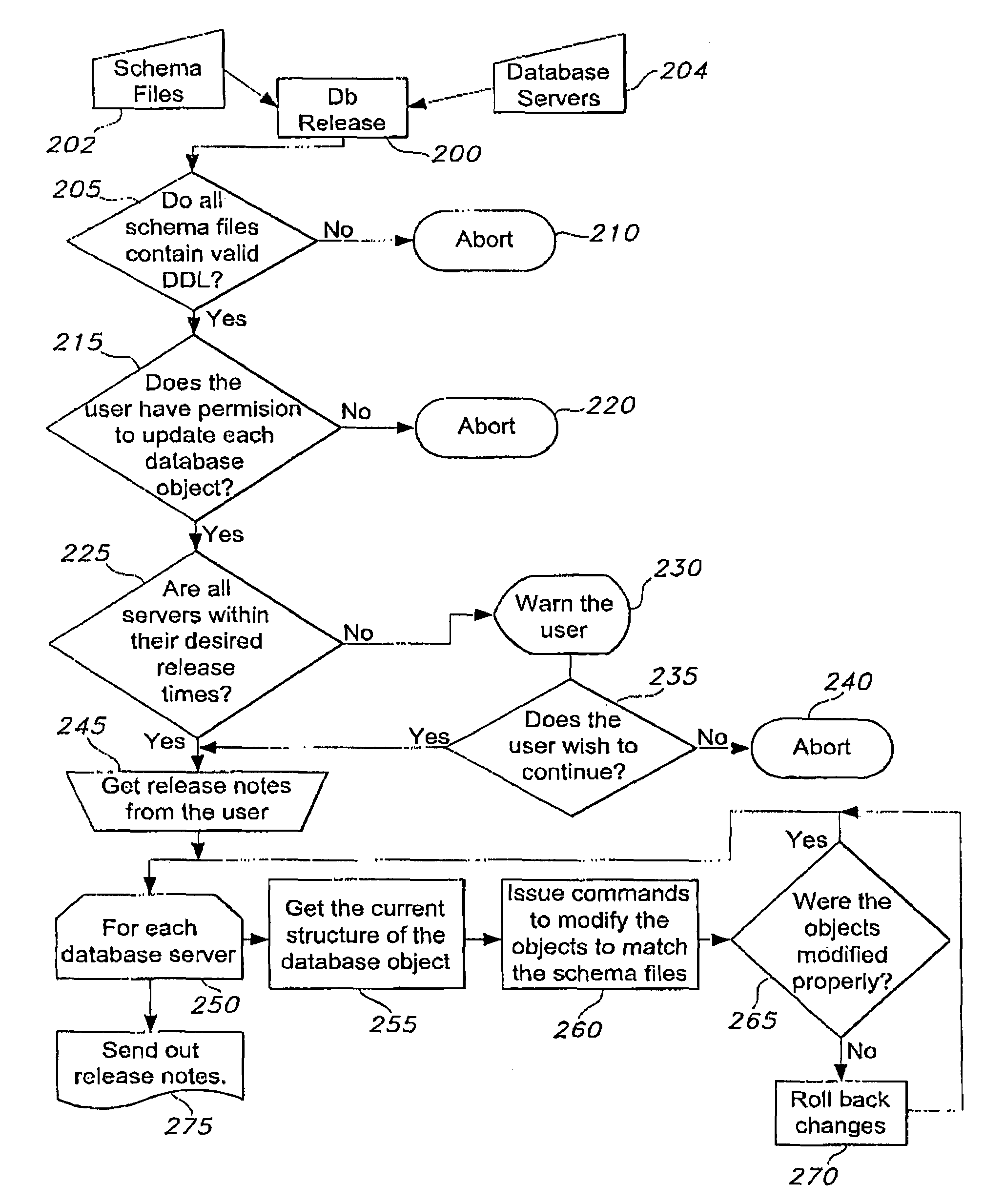 System and method for controlling the release of updates to a database configuration