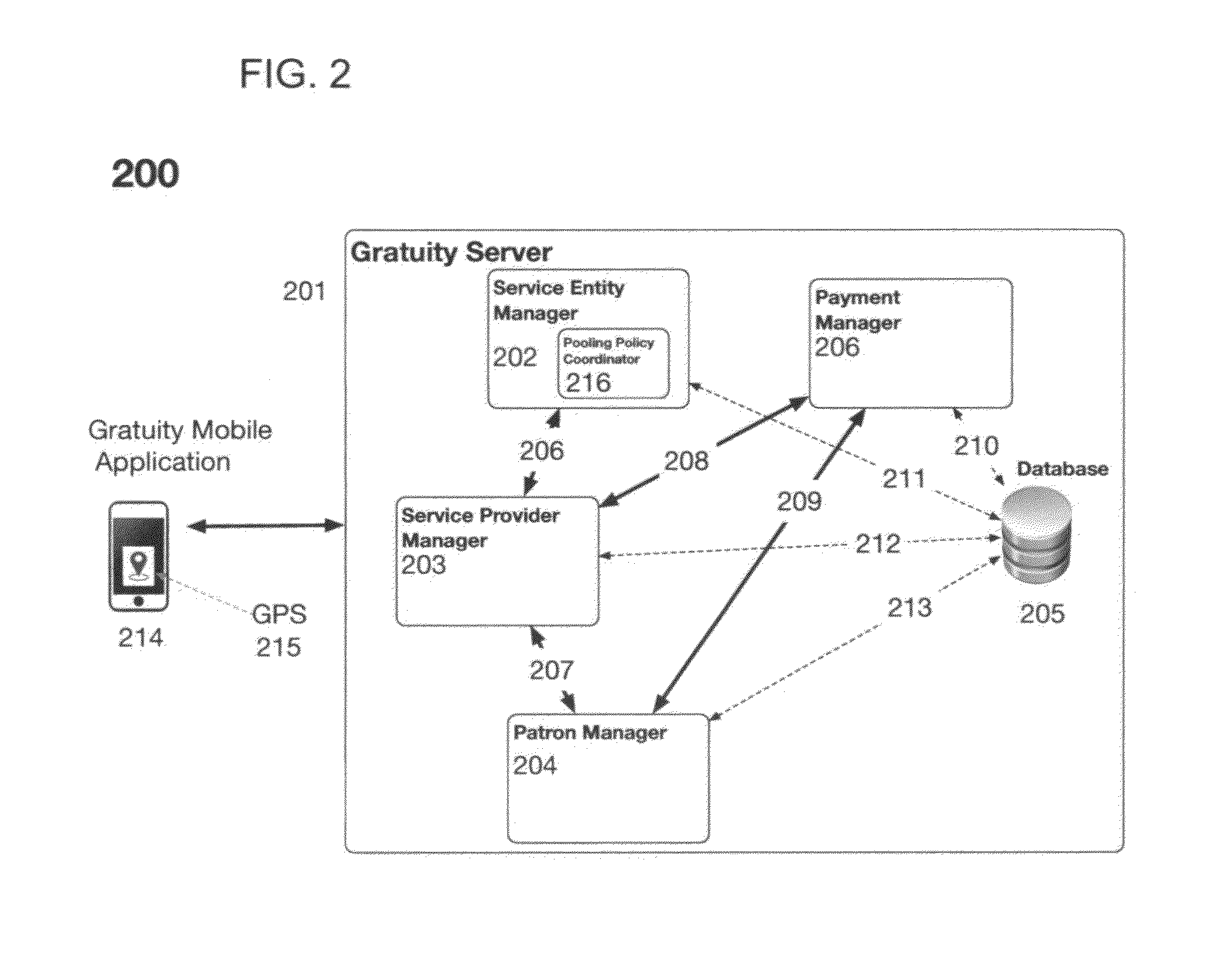 Design framework and apparatus for paying gratitudes