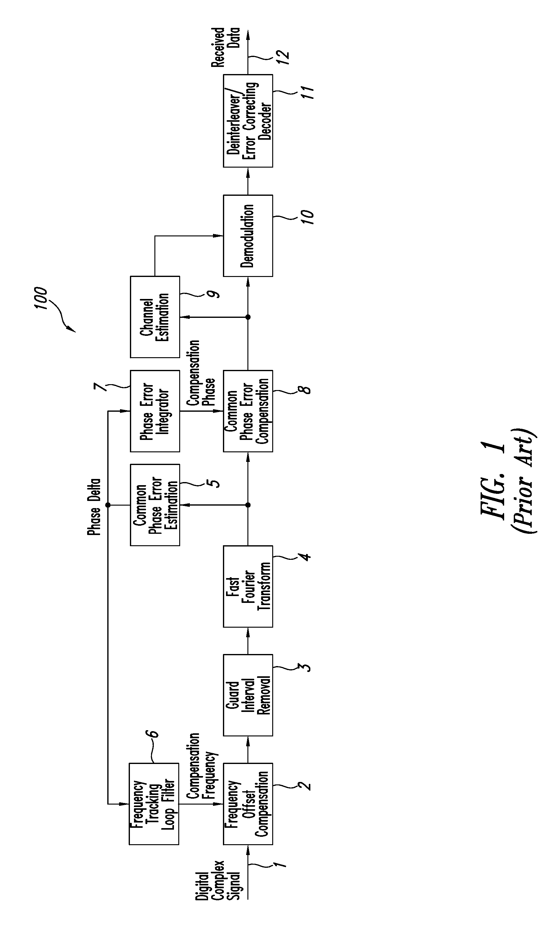 Method and system for impact mitigation of sudden carrier frequency shifts in OFDM receivers