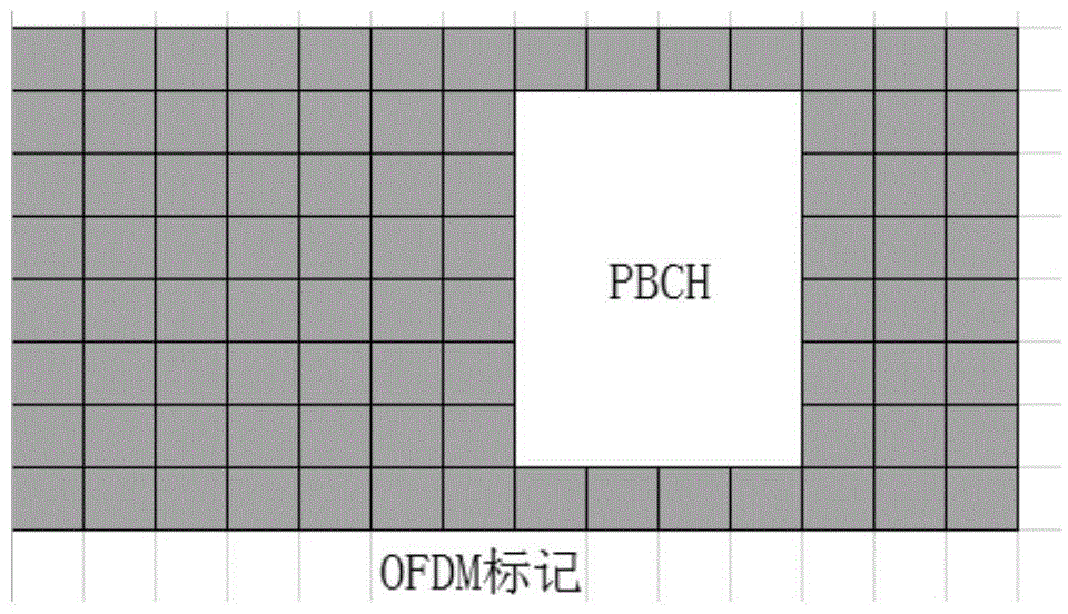 Base station configuration and cell selection/switching method, device and system and associated equipment