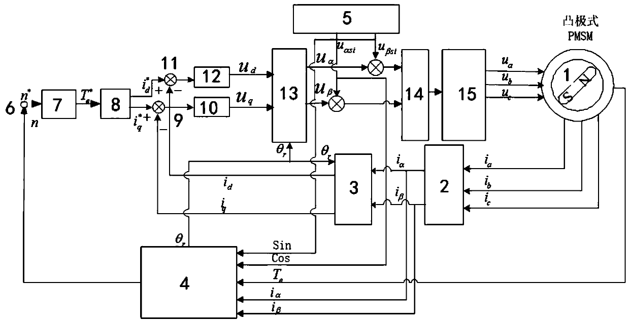 A Sensorless Control System Based on Velocity Loop Fuzzy Control and High Frequency Injection Method