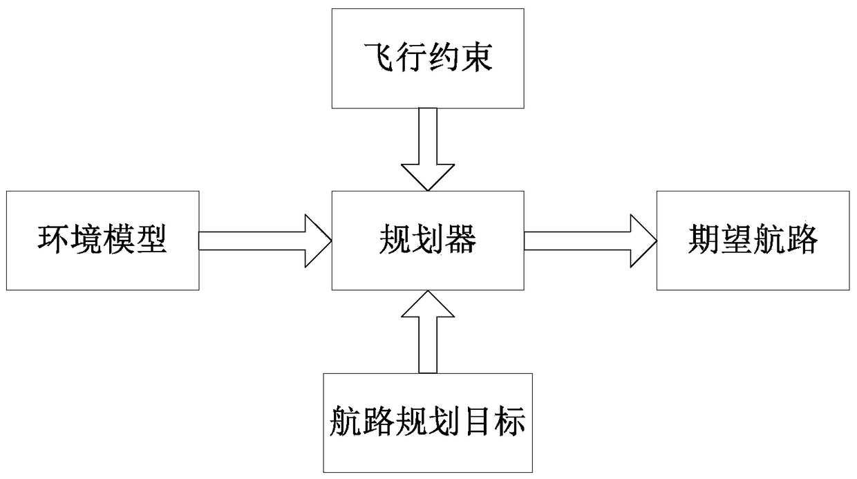 A route evaluation method for UAV planning based on electromagnetic simulation