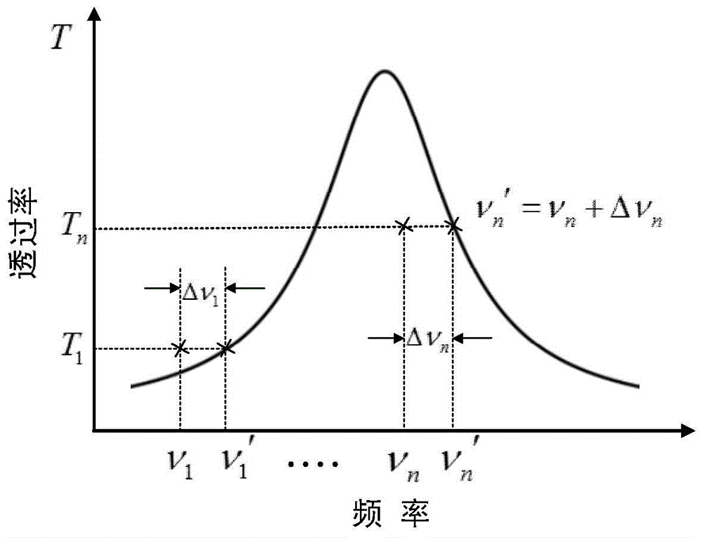 A fabry-perot etalon calibration system and method for long-term optical frequency compensation of scanning cavity