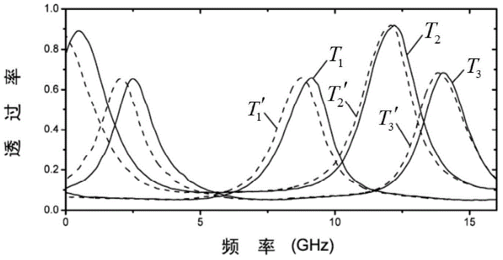 A fabry-perot etalon calibration system and method for long-term optical frequency compensation of scanning cavity