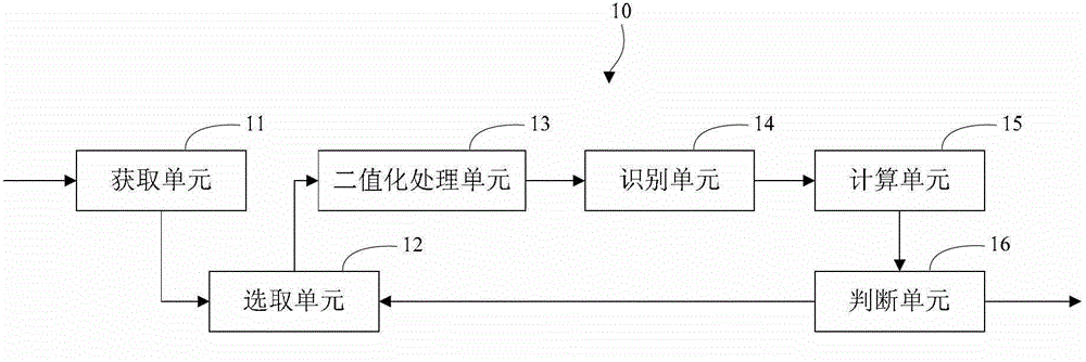 Character identification method and character identification apparatus
