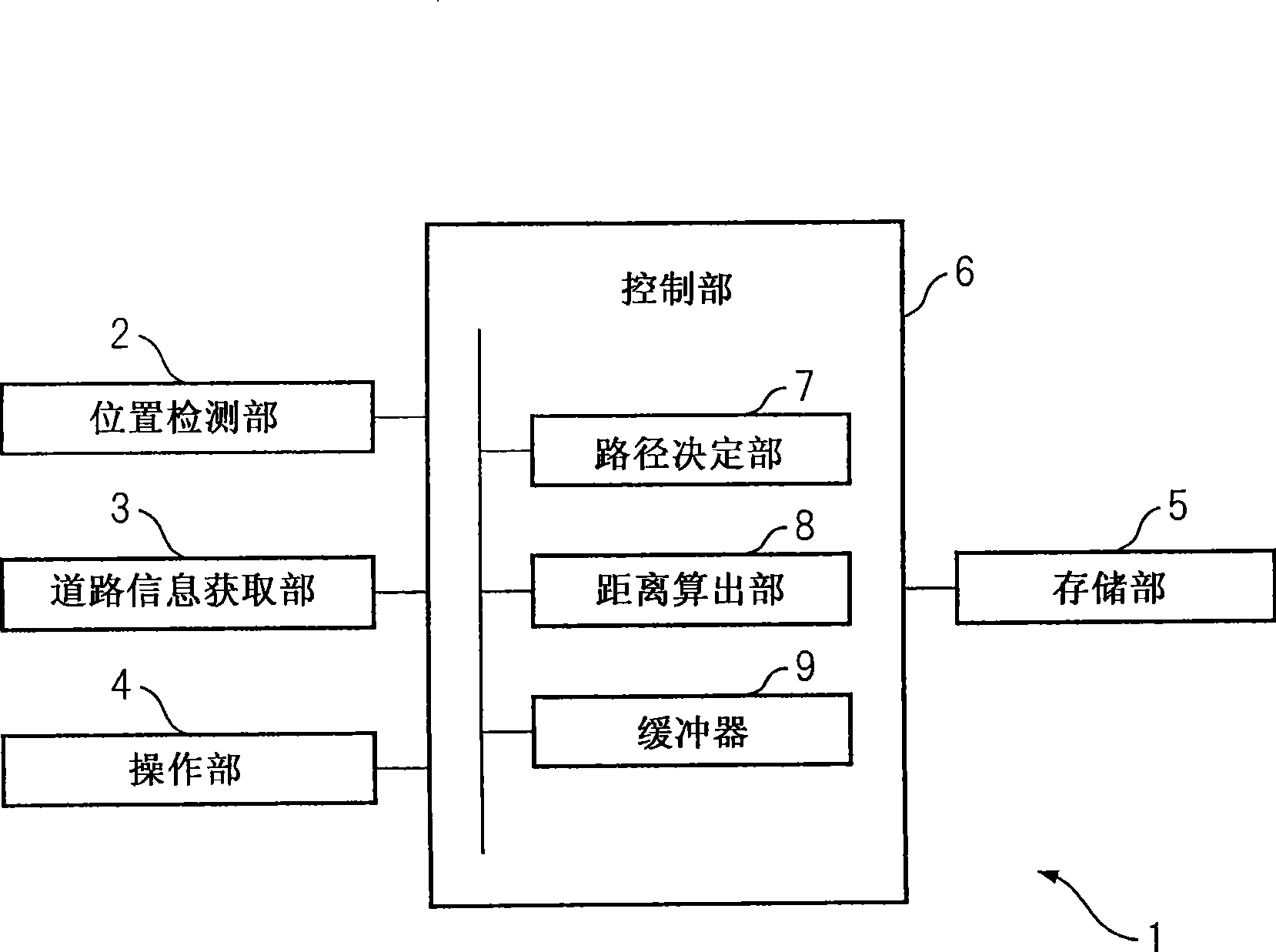 Route length calculation apparatus and route length calculation method