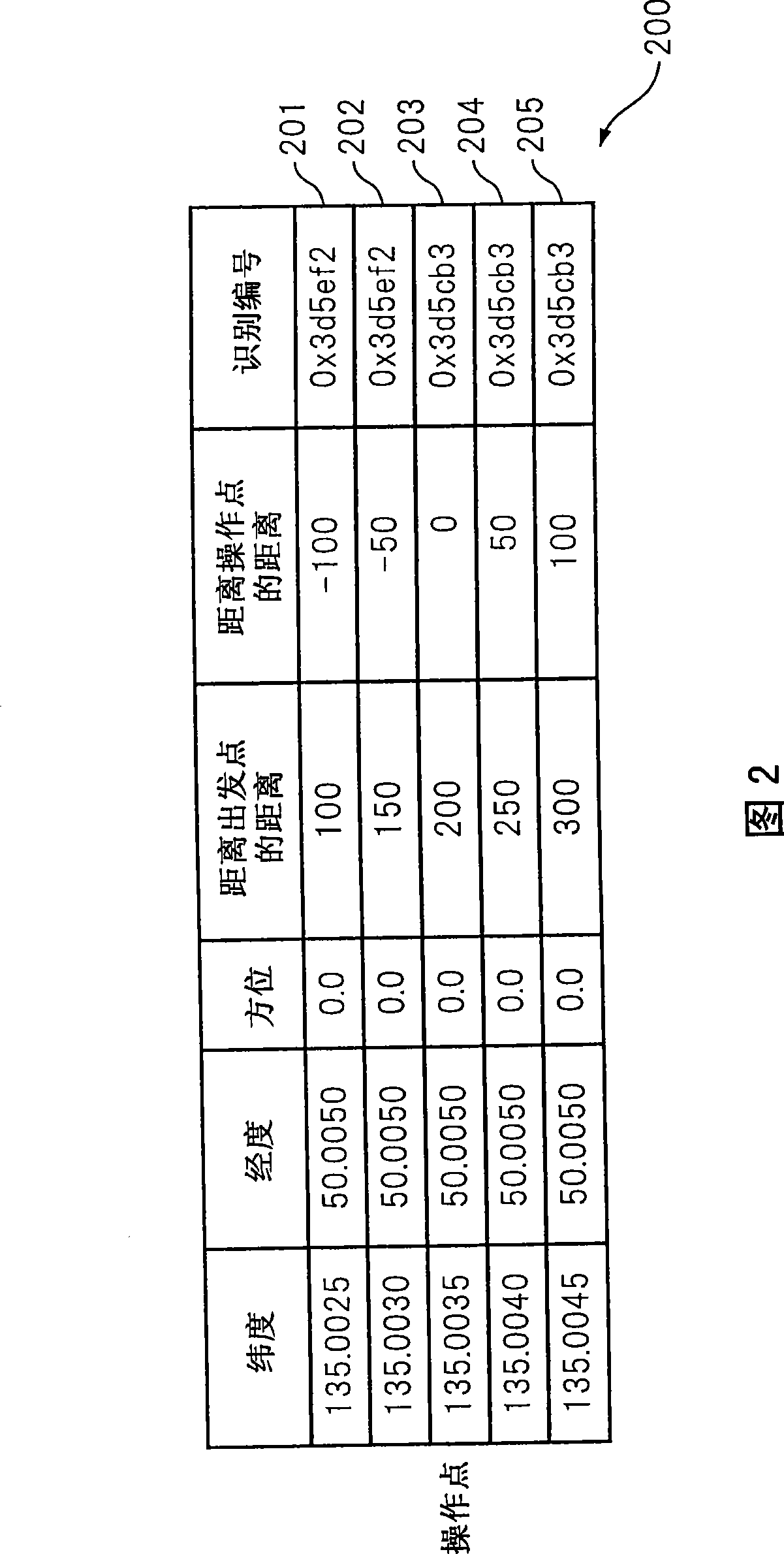 Route length calculation apparatus and route length calculation method