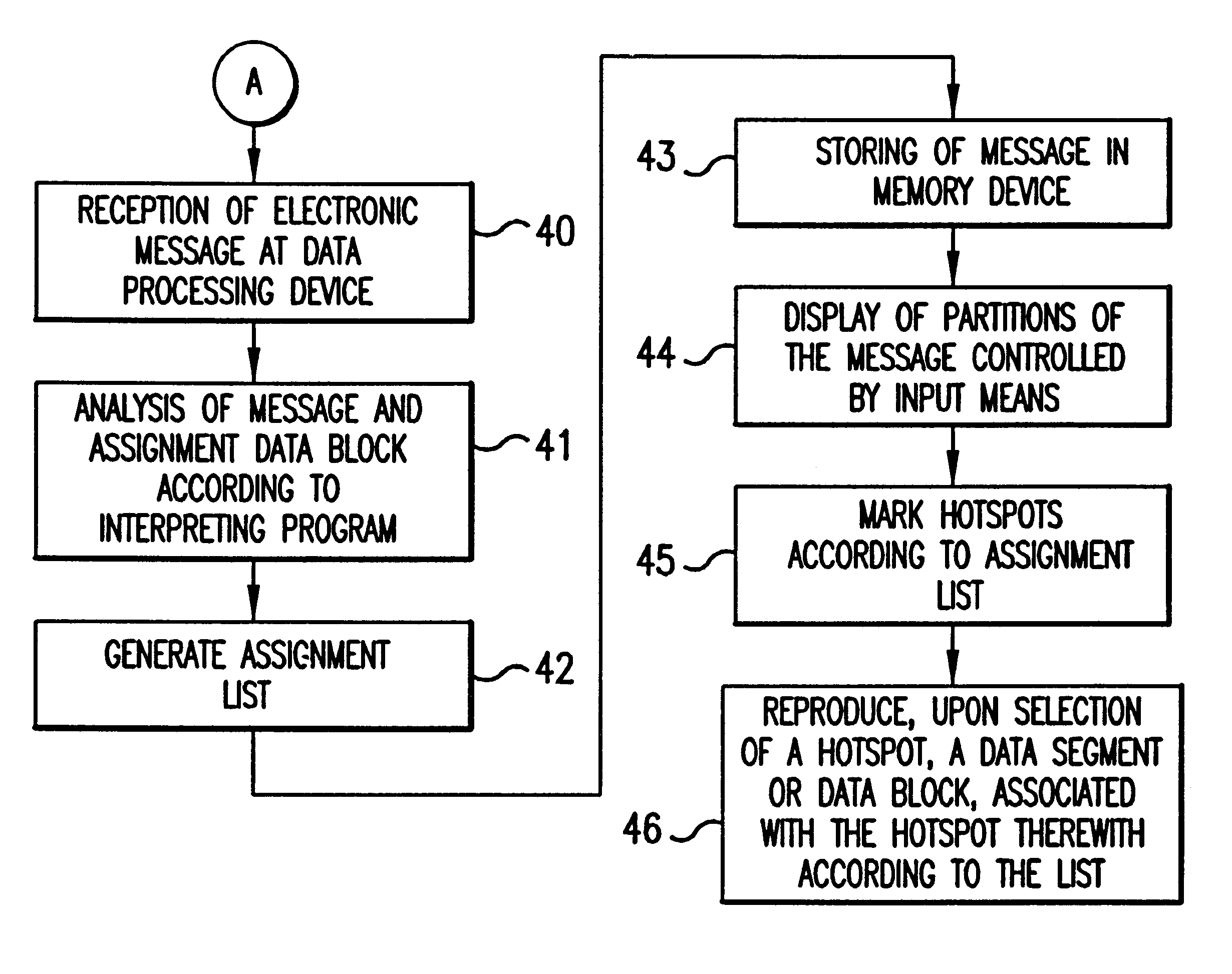 Communication system for electronic messages