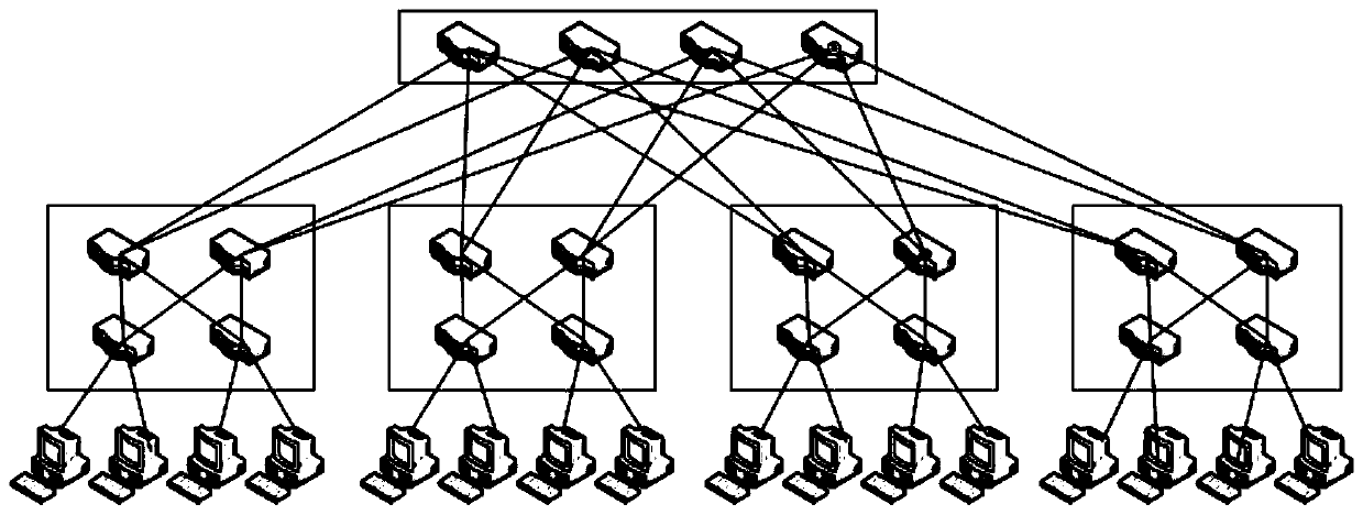 An SDN-based data center network dynamic load balancing method