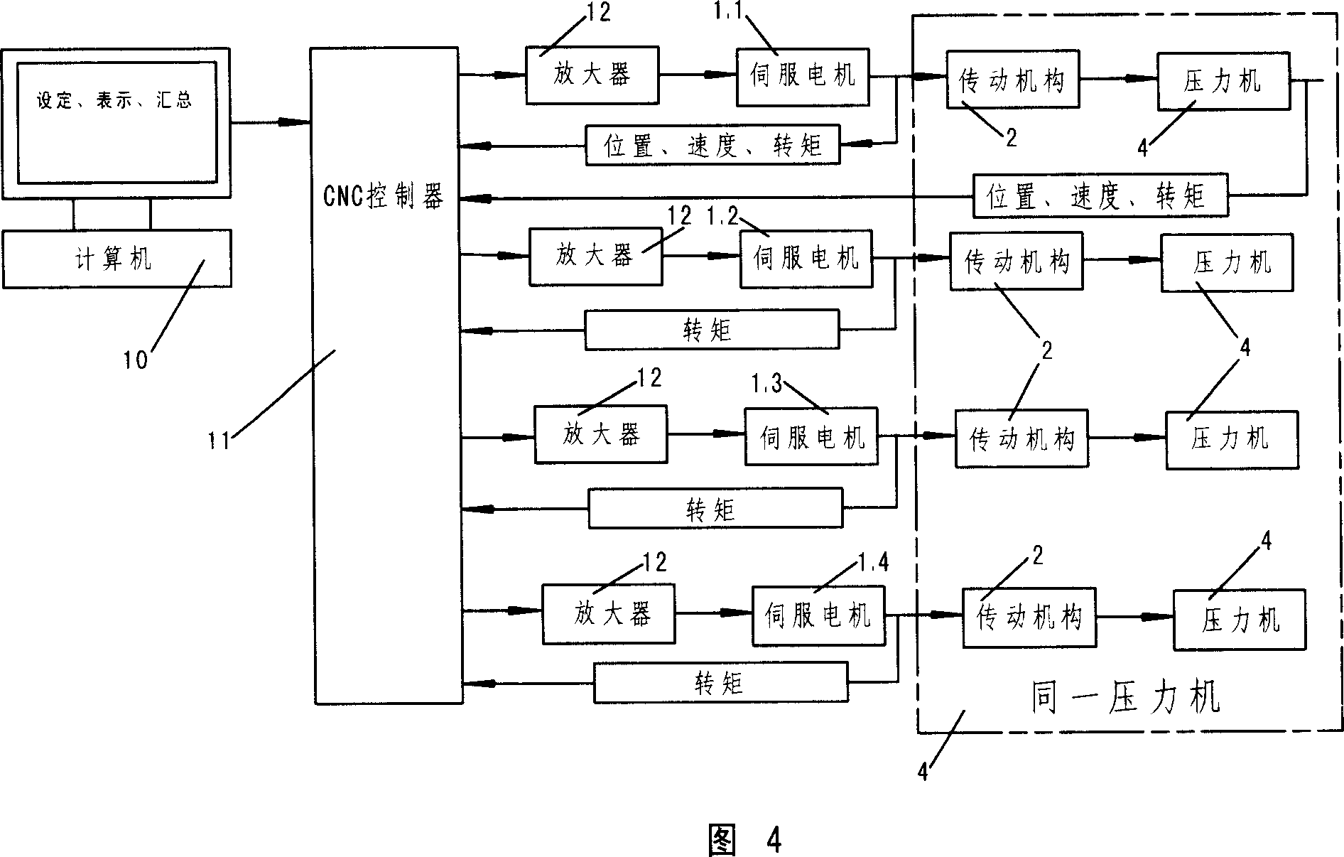 Servo- pressing machine