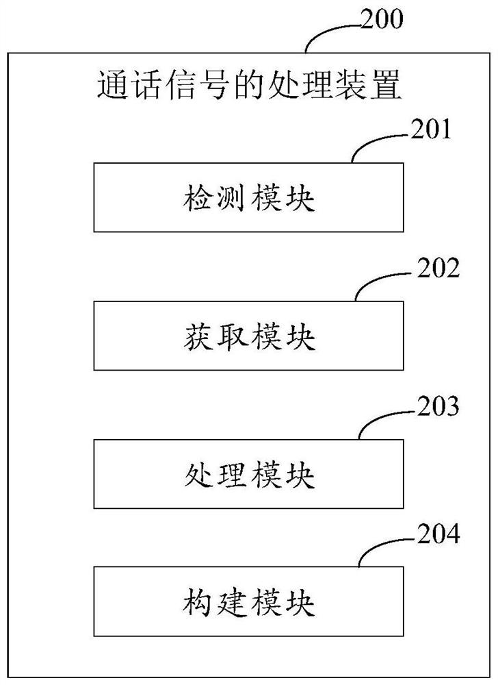 Communication signal processing method, device, electronic device and storage medium