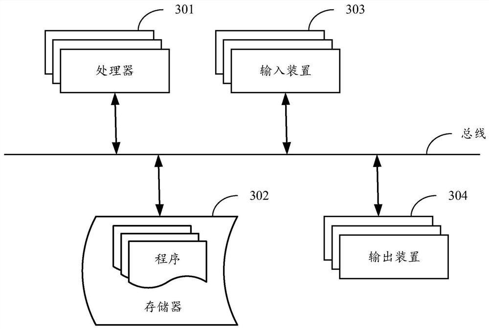 Communication signal processing method, device, electronic device and storage medium