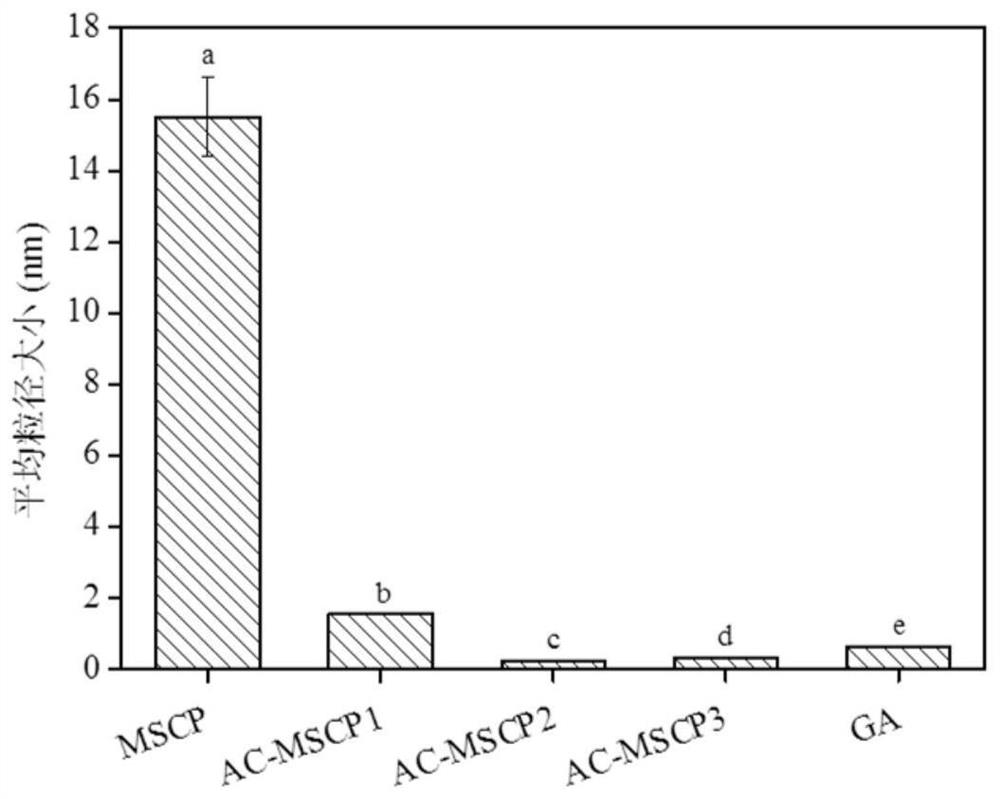 Application of Bovine Dali polysaccharide or its modified polysaccharide in delaying oil oxidation