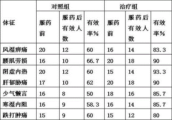 Cortex illicii wind dispelling and dampness removing sour soup base and preparation method thereof