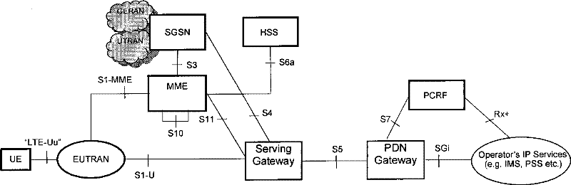 Method and device for realizing terminal migration in ISR scenario