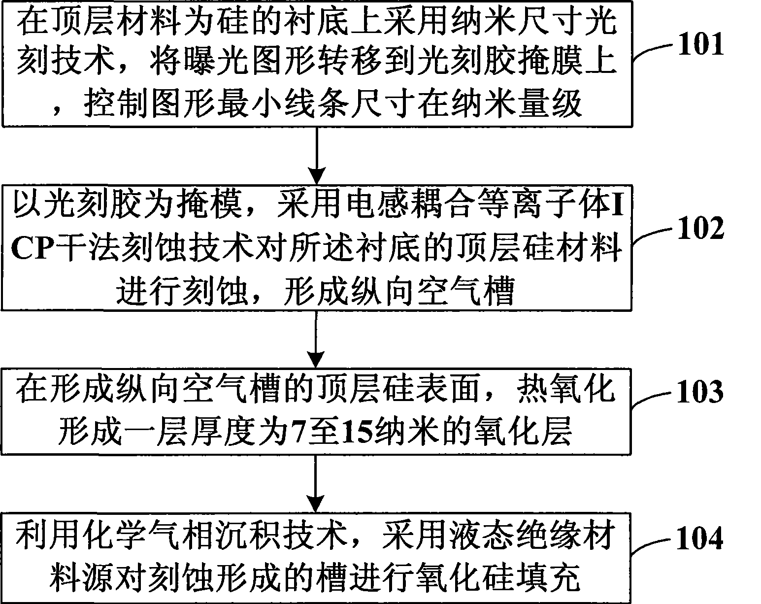 Method for making nanometer dimension triangle air pocket