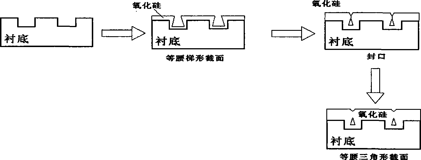 Method for making nanometer dimension triangle air pocket