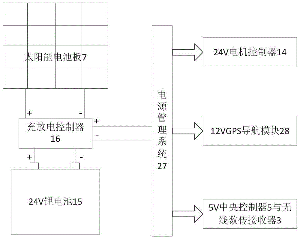 A solar autonomous mobile oxygenation system