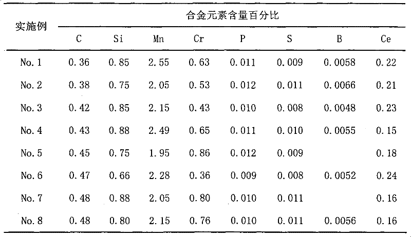 Preparation method for air-cooled lower bainite/martensite multi-phase wear-resistant cast steel