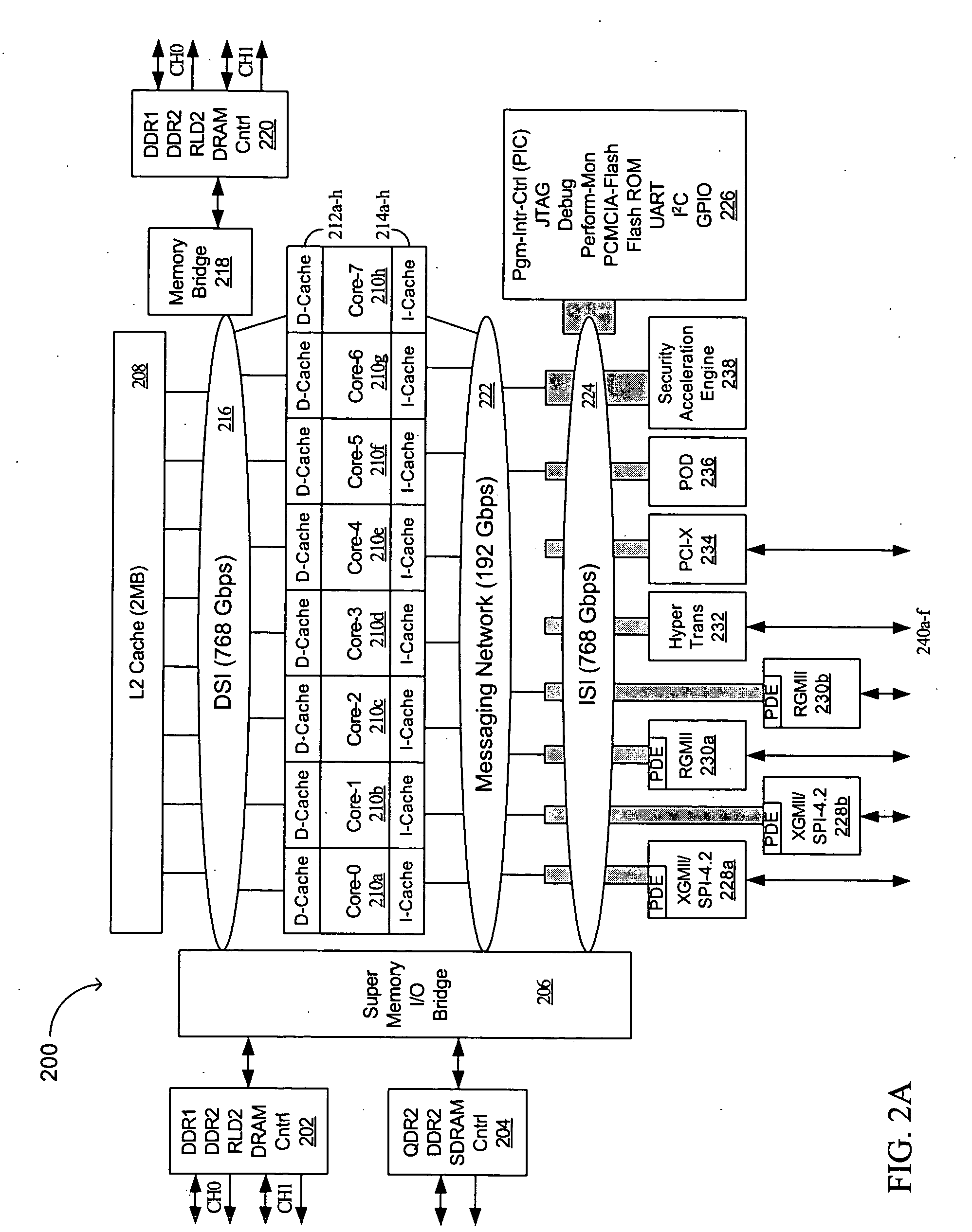 Advanced processor with mechanism for packet distribution at high line rate