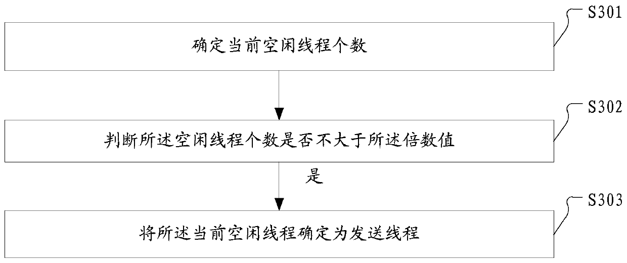 Supervision data reporting method and device, electronic device, equipment and computer readable storage medium