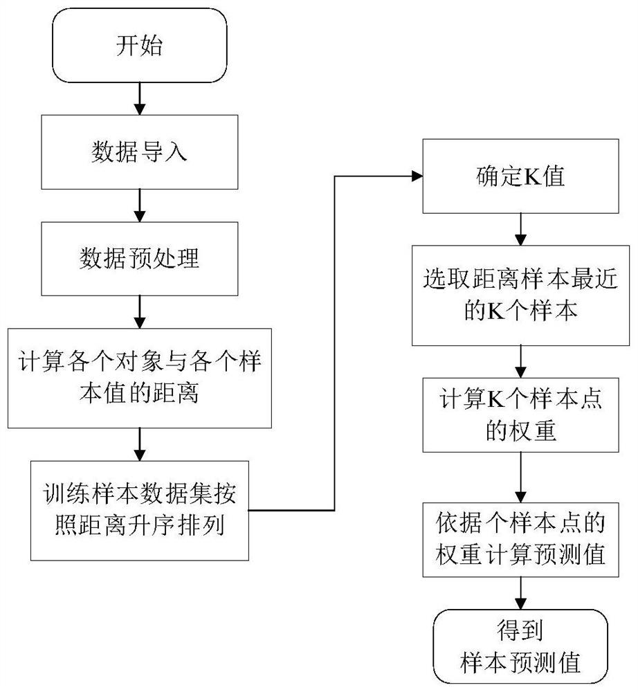 Automatic injection allocation method of layered water injection system