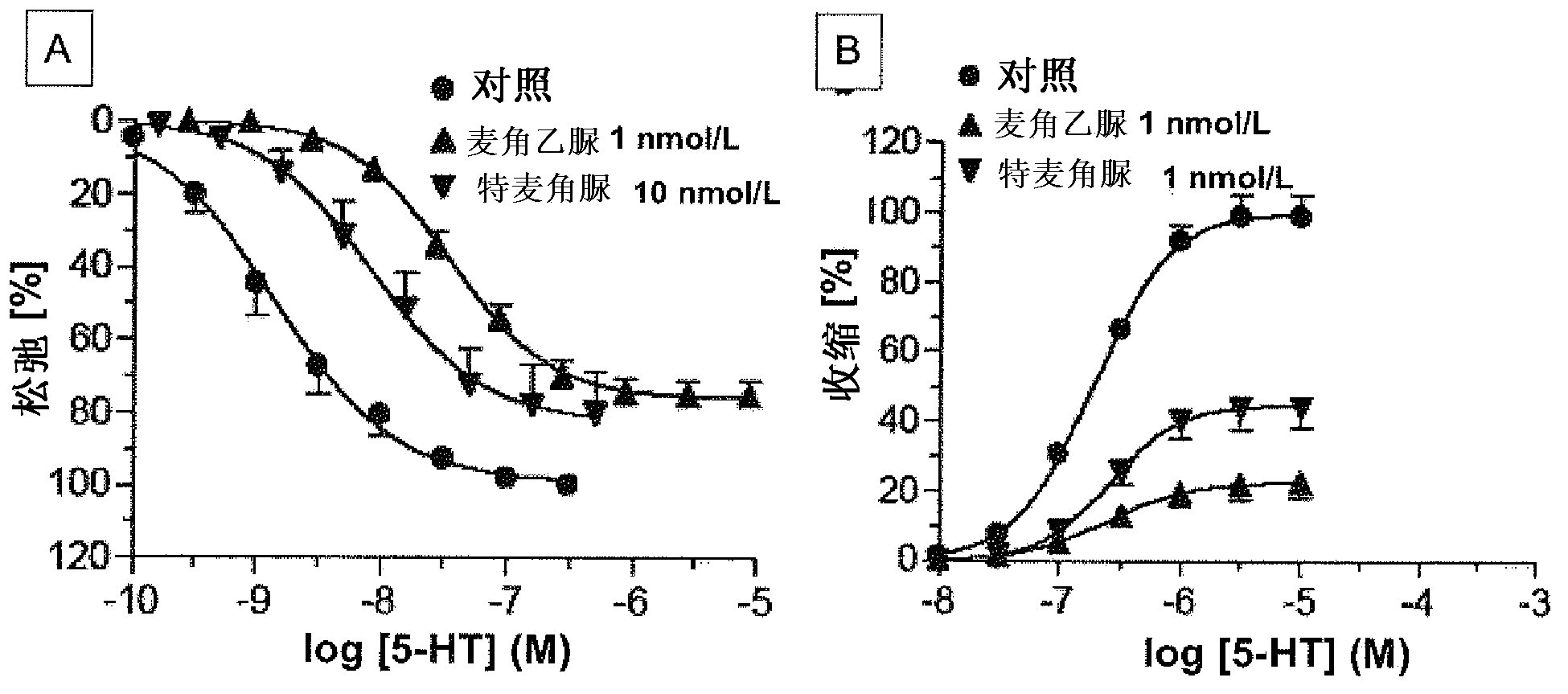 Lisuride, terguride and derivatives thereof for use in the prophylaxis and/or treatment of fibrotic changes