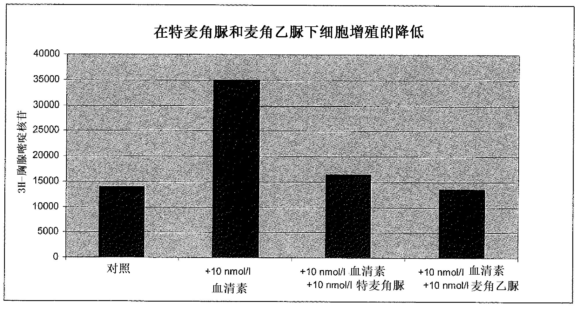 Lisuride, terguride and derivatives thereof for use in the prophylaxis and/or treatment of fibrotic changes