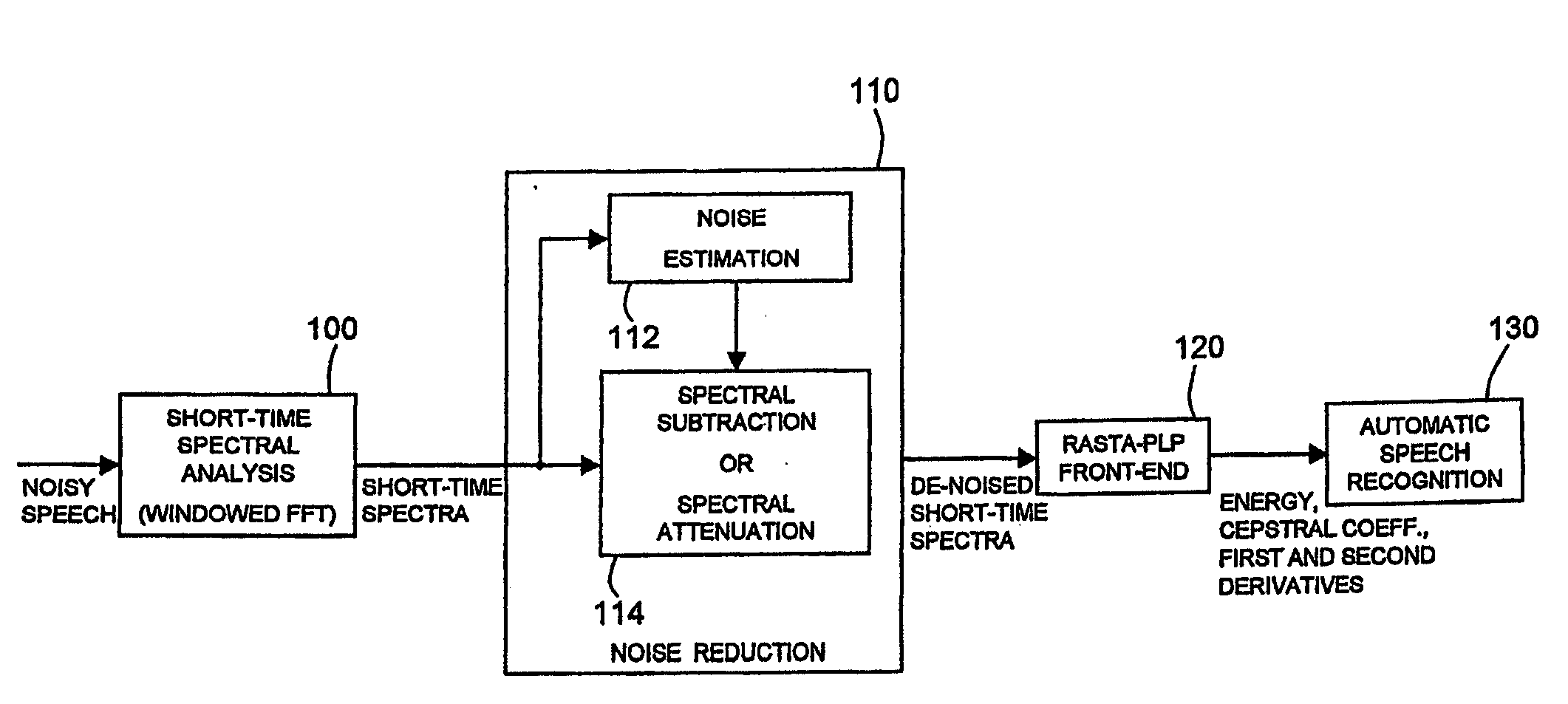 Noise reduction for automatic speech recognition