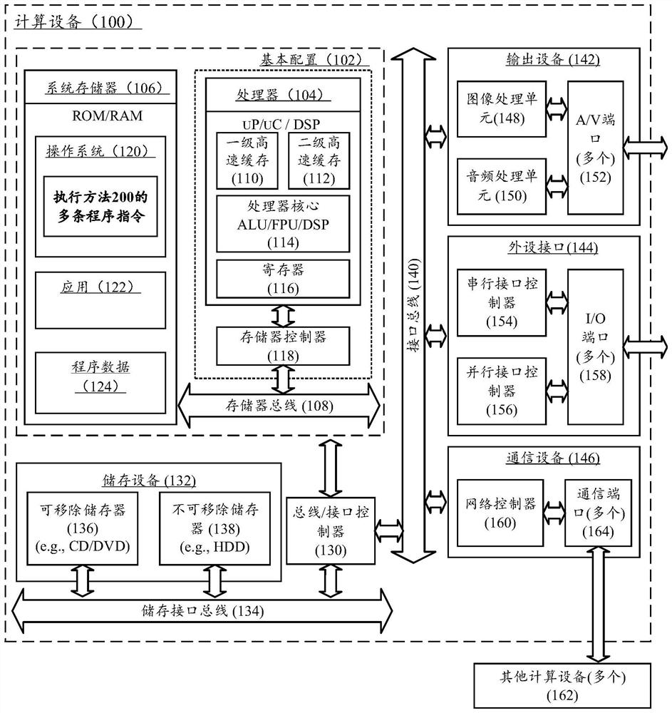 Compact disc additional recording method and device and computing equipment