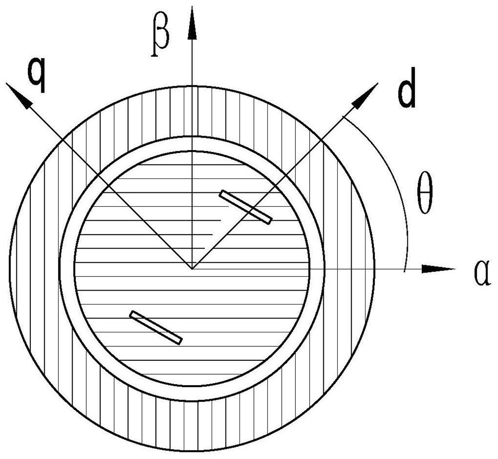 Judgment method of locked-rotor state of permanent magnet synchronous motor with position sensorless vector control