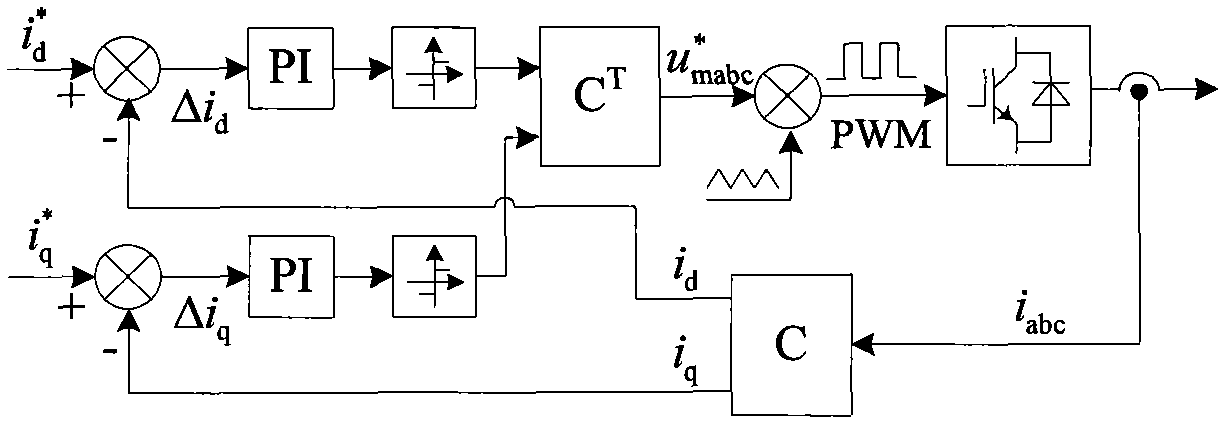 Non-static decoupling control method for reactive power negative sequence harmonic current PI