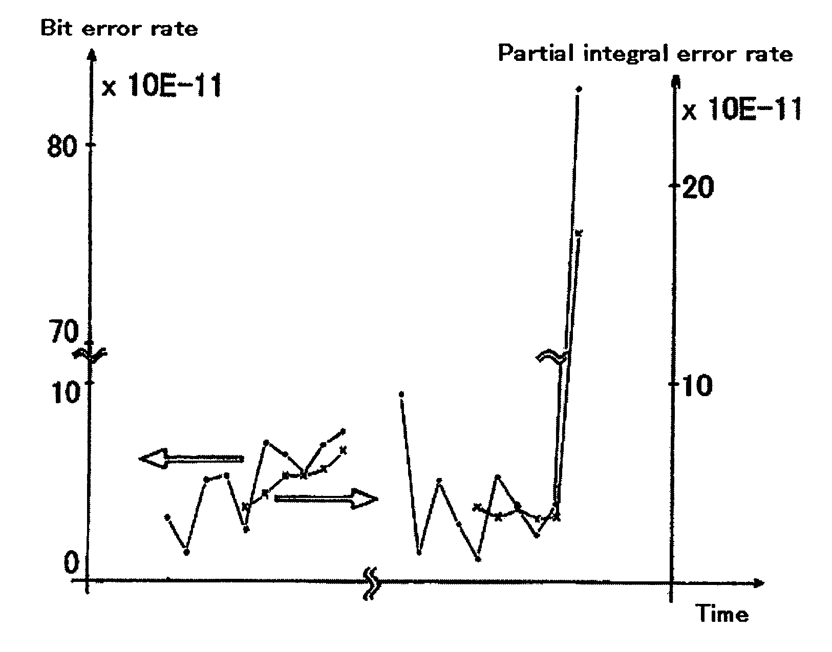 Failure prediction method for magnetic disk devices, and a magnetic disk device using the same