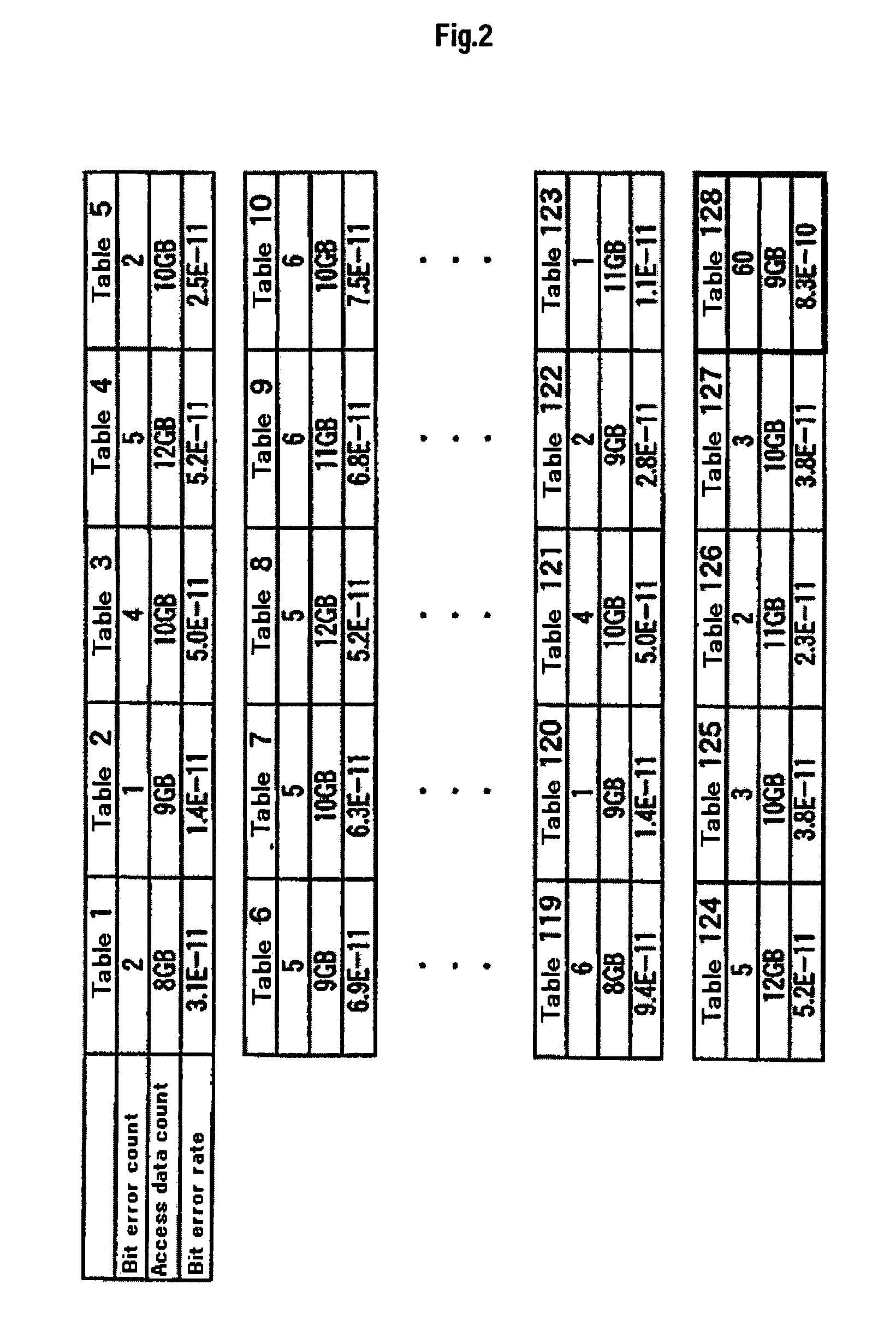 Failure prediction method for magnetic disk devices, and a magnetic disk device using the same