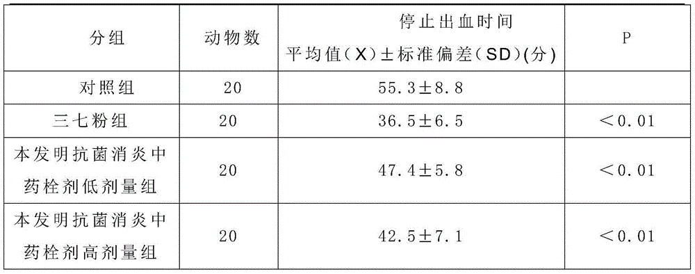 Anti-bacterial inflammation-diminishing traditional Chinese medicine suppository as well as preparation method and quality control method thereof